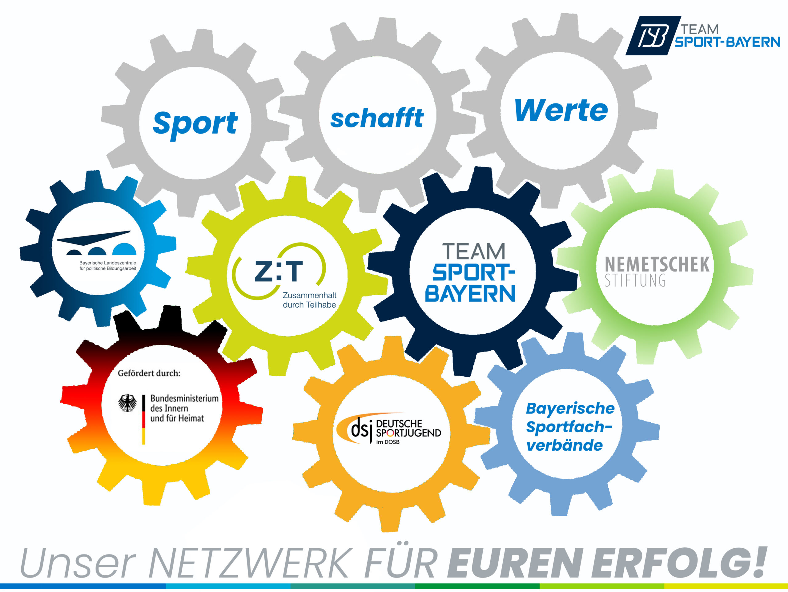 Netzwerk_2025 Bild Zahnräder : Darstellen der verschiedenen Partner